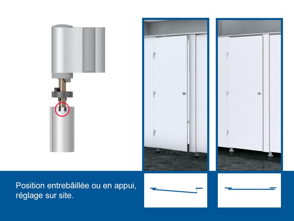 Réglage position paumelle Cabineo